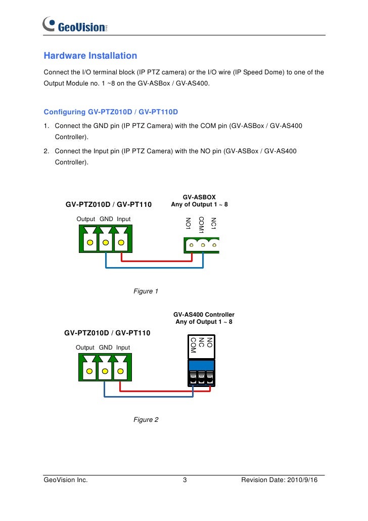 GeoVision Integration Solutions CCTV and Access Control Monitor E…