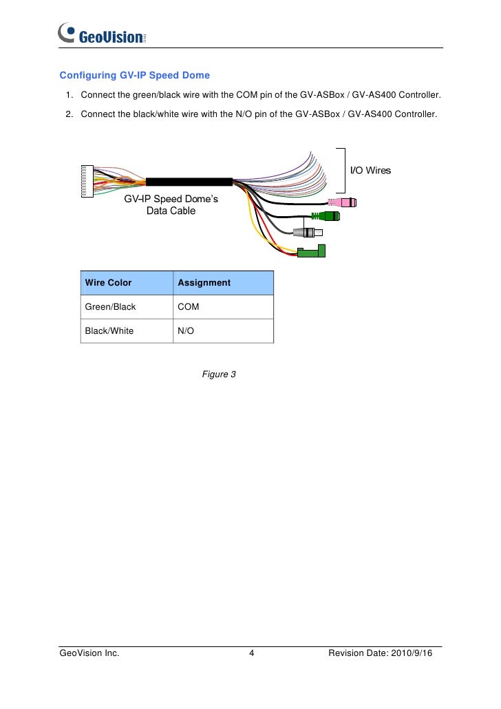 GeoVision Integration Solutions CCTV and Access Control Monitor E…