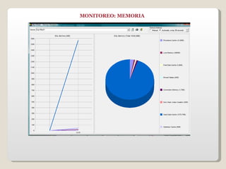 MONITOREO: MEMORIA 