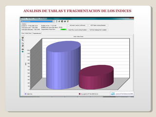 ANALISIS DE TABLAS Y FRAGMENTACION DE LOS INDICES 