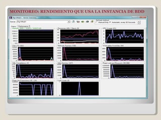 MONITOREO: RENDIMIENTO QUE USA LA INSTANCIA DE BDD 