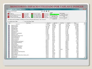 MONITOREO: ESPACIO UTILIZADO POR TABLAS E INDICES 