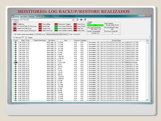 MONITOREO: LOG BACKUP/RESTORE REALIZADOS  