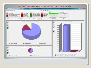 MONITOREO: ARCHIVOS DE DATOS Y LOGS 