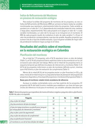 20
Monitoreo a procesos de restauración ecológica
aplicado a ecosistemas terrestres
Índice de Refinamiento del Monitoreo
en procesos de restauración ecológica
Para evaluar la solidez del programa de monitoreo de los proyectos, se creo un
Índice de Refinamiento del Monitoreo (IRM) así: primero se listaron todas las variables
monitoreadas que reportaron colectivamente todos los proyectos. Cada variable se
ponderó con un valor de 1,2 o 3,dependiendo de si evaluaba metas de corto,mediano
o largo plazo, respectivamente. Para cada proyecto se le asignó un valor de 1 a cada
variable monitoreada y un valor de 0 a las que no se incluyeron en el monitoreo. El
IRM de cada proyecto resultó de multiplicar el valor de cada variable (1 o 0) por el
valor de ponderación correspondiente a ese tipo de variable. Aquellos proyectos que
tuvieran más de un tipo de variable evaluada,o que incluyeran variables de mayor valor
de ponderación recibieron mayor puntaje en el índice.
Resultados del análisis sobre el monitoreo
en la restauración ecológica en Colombia
Planificación del monitoreo
De un total de 119 proyectos, solo el 56 % reportaron tener un plan de trabajo
(Tabla 1) y el 52 % (62 proyectos) fueron explícitos sobre la documentación en la cual
se basaron para este plan de trabajo. Menos de la mitad de los proyectos tenía un
esquema temporal que definiera los plazos de intervención y monitoreo (Tabla 1). El
63 % de los proyectos indicó tener un plan de monitoreo definido a-priori, mientras
que el 46 % tenía un plan de evaluación de cumplimiento (Tabla 1).
Menos de la mitad (45 %) de los proyectos tenían un plan financiero (n=53) y, de
estos,menosdelamitadincluyóensurespuestalasfasesdeplaneacióndelproyecto(23
proyectos),diagnósticoylíneabase(22proyectos)omonitoreo(23proyectos)(Tabla1).
Bases para el monitoreo: estado inicial, ecosistema de referencia
Aunque no estaba contemplada como una fase explícita de los proyectos, 81
proyectos (68 % del total) hicieron medidas para establecer una línea de base que
sirviera de referencia inicial para el monitoreo. Las variables utilizadas describían los
Tabla 1.Númerodeproyectosquerespondierondemaneraafirmativaonegativaapreguntassobresuplanificación.
NS/NR=No sabe o no respondió.
Pregunta Sí No NS/NR
¿Hay un plan de trabajo? 67 5 47
¿Hay documentación del plan de trabajo? 62 57
¿El plan de trabajo tenía/tiene una planificacion temporal
que incluya plazos de intervención y monitoreo?
50 17 52
¿Hay un plan a priori de seguimiento? 75 5 39
¿Hay un plan de evaluacion de cumplimento? 55 10 54
¿Hay una planificación financiera? 53 66
¿El monitoreo es una de las fases del plan de trabajo? 23 96
 