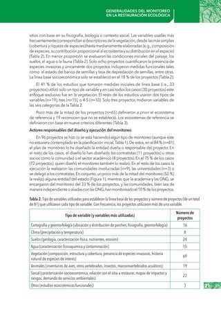 21
Generalidades del monitoreo
en la restauración ecológica
sitios con base en su fisiografía, biología o contexto social. Las variables usadas más
frecuentemente correspondían a descriptores de la vegetación,desde las más simples
(cobertura y riqueza de especies) hasta medianamente elaboradas (e.g., composición
deespecies,sucontribuciónproporcionalalecosistemaysudistribuciónenelespacio)
(Tabla 2). En menor proporción se evaluaron las condiciones iniciales del paisaje, los
suelos, el agua o la fauna (Tabla 2). Solo ocho proyectos cuantificaron la presencia de
especies invasoras y únicamente dos proyectos incluyeron medidas funcionales tales
como: el estado del banco de semillas y tasa de depredación de semillas, entre otras.
La línea base socioeconómica solo se estableció en el 18 % de los proyectos (Tabla 2).
El 41 % de los estudios que tomaron medidas iniciales de línea base (i.e., 33
proyectos) utilizó solo un tipo de variable y en casi todos los casos (30 proyectos) este
enfoque exclusivo fue en la vegetación. El resto de los estudios usaron dos tipos de
variables (n=19), tres (n=15), o 4-5 (n=10). Solo tres proyectos midieron variables de
las seis categorías de la Tabla 2.
Poco más de la mitad de los proyectos (n=65) definieron a priori el ecosistema
de referencia y 19 reconocen que no se estableció. Los ecosistemas de referencia se
definieron con base en nueve criterios diferentes (Tabla 3).
Actores responsables del diseño y ejecución del monitoreo
En 96 proyectos se hizo (o se está haciendo) algún tipo de monitoreo (aunque este
no estuviera contemplado en la planificación inicial,Tabla 1).De estos,en el 84 % (n=81)
el plan de monitoreo lo ha diseñado la entidad dueña o responsable del proyecto. En
el resto de los casos, el diseño lo han diseñado los contratistas (11 proyectos) u otros
socios como la comunidad o el sector académico (4 proyectos). En el 75 % de los casos
(72 proyectos), quien diseñó el monitoreo también lo realizó. En el resto de los casos la
ejecución la realizaron las comunidades involucradas (n=9), las universidades (n=3) o
se delegó a los contratistas. En conjunto, un poco más de la mitad del monitoreo (52 %)
la realizó alguna entidad del estado (Figura 1), mientras que la academia y las ONG, se
encargaron del monitoreo del 33 % de los proyectos, y las comunidades, bien sea de
maneraindependienteoaliadasconlasONG,hanmonitoreadoel10 %delosproyectos.
Tabla 2.Tipo de variables utilizadas para establecer la línea base de los proyectos y número de proyectos (de un total
de 81) que utilizaron cada tipo de variable. Con frecuencia, los proyectos utilizaron más de una variable.
Tipo de variable (y variables más utilizadas)
Número de
proyectos
Cartografía y geomorfología (ubicación y distribución de parches, fisiografía, geomorfología) 16
Clima (precipitación y temperatura) 8
Suelos (geología, caracterización física, nutrientes, erosión) 24
Agua (caracterización fisicoquímica y contaminación) 15
Vegetación (composición, estructura y cobertura, presencia de especies invasoras, historia
natural de especies de interés)
69
Animales (inventarios de aves, otros vertebrados, insectos, macroinvertebrados acuáticos) 19
Social (caracterización socioeconómica, relación con el sitio a restaurar, mapas de impactos y
riesgos, demanda de servicios ambientales)
22
Otros (estudios ecosistémicos funcionales) 3
 