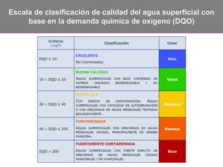 Monitoreo_Calidad_Agua_Mexico_2012-2015.pdf