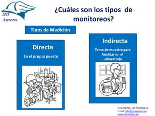 ¿Cuáles son los tipos de
monitoreos?
Tipos de Medición

Directa
En el propio puesto

Indirecta
Toma de muestra para
Analizar en el
Laboratorio

Tel:2412997, Cel: 961786235,
E-mail: info@sstasesores.pe
www.sstasesores.pe

 