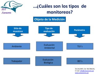 …¿Cuáles son los tipos de
monitoreos?
Objeto de la Medición
Sitio de
muestreo

Directa

Tipo de
evaluación

En el propio puesto

Ambiente

Trabajador

Evaluación
Ambiental

Evaluación
Biológica

Parámetro
Toma de muestra para
Analizar en el
Laboratorio

TLV´s

BEI´s
Tel:2412997, Cel: 961786235,
E-mail: info@sstasesores.pe
www.sstasesores.pe

 
