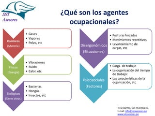 ¿Qué son los agentes
ocupacionales?
Químicos
(Materia)

• Gases
• Vapores
• Polvo, etc

• Posturas forzadas
• Movimientos repetitivos
Disergonómicos • Levantamiento de
cargas, etc

(Situaciones)

Físicos
(Energía)

• Vibraciones
• Ruido
• Calor, etc

Psicosociales
Biológicos
(Seres vivos)

• Bacterias
• Hongos
• Insectos, etc

• Carga de trabajo
• La organización del tiempo
de trabajo:
• Las características de la
organización, etc

(Factores)

Tel:2412997, Cel: 961786235,
E-mail: info@sstasesores.pe
www.sstasesores.pe

 