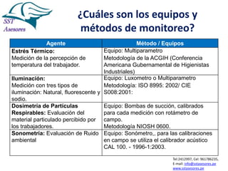 ¿Cuáles son los equipos y
métodos de monitoreo?
Agente
Estrés Térmico:
Medición de la percepción de
temperatura del trabajador.

Método / Equipos
Equipo: Multiparametro
Metodología de la ACGIH (Conferencia
Americana Gubernamental de Higienistas
Industriales)
Equipo: Luxometro o Multiparametro
Iluminación:
Medición con tres tipos de
Metodología: ISO 8995: 2002/ CIE
iluminación: Natural, fluorescente y S008:2001:
sodio.
Dosimetría de Partículas
Equipo: Bombas de succión, calibrados
Respirables: Evaluación del
para cada medición con rotámetro de
material particulado percibido por campo.
los trabajadores.
Metodología NIOSH 0600.
Sonometría: Evaluación de Ruido Equipo: Sonómetro,, para las calibraciones
ambiental
en campo se utiliza el calibrador acústico
CAL 100. - 1996-1:2003.
Tel:2412997, Cel: 961786235,
E-mail: info@sstasesores.pe
www.sstasesores.pe

 