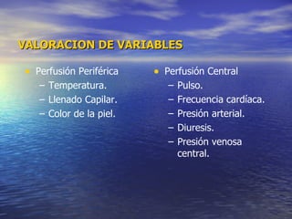 VALORACION DE VARIABLES Perfusión Periférica Temperatura. Llenado Capilar. Color de la piel. Perfusión Central Pulso. Frecuencia cardíaca. Presión arterial. Diuresis. Presión venosa central. 