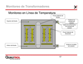 MONITOREO DE GASES EN TRANSFORMADORES - Transequipos S.A.
