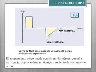 CURVA FLUJO-TIEMPO

ALTA RESISTENCIA

BAJA RESISTENCIA

El atrapamiento aéreo puede ocurrir en vías aéreas con alta
resistencia, observándose un tiempo muy lento de vaciamiento
aéreo

 