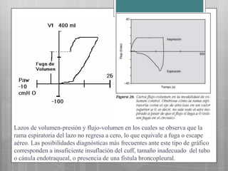 Lazos de volumen-presión y flujo-volumen en los cuales se observa que la
rama espiratoria del lazo no regresa a cero, lo que equivale a fuga o escape
aéreo. Las posibilidades diagnósticas más frecuentes ante este tipo de gráfico
corresponden a insuficiente insuflación del cuff, tamaño inadecuado del tubo
o cánula endotraqueal, o presencia de una fístula broncopleural.

 