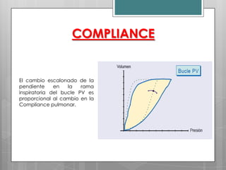 COMPLIANCE

El cambio escalonado de la
pendiente
en
la
rama
inspiratoria del bucle PV es
proporcional al cambio en la
Compliance pulmonar.

 
