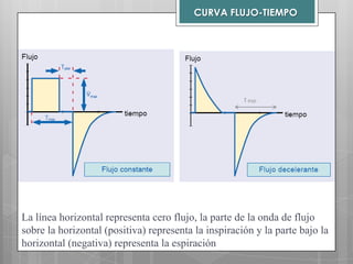 CURVA FLUJO-TIEMPO

T esp

La línea horizontal representa cero flujo, la parte de la onda de flujo
sobre la horizontal (positiva) representa la inspiración y la parte bajo la
horizontal (negativa) representa la espiración

 
