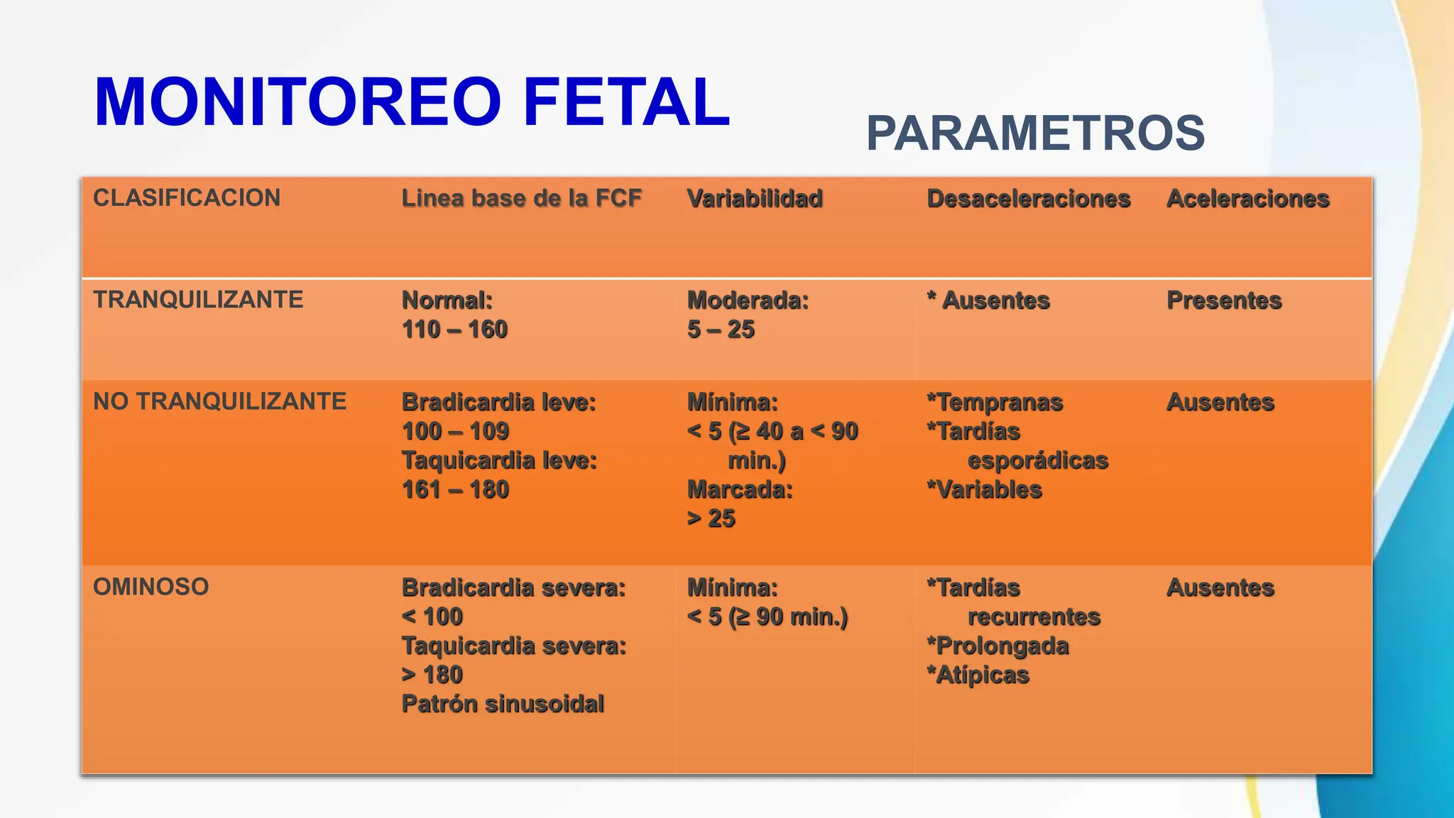 Prueba de monitoreo fetal no estresante ACOG | PPTX