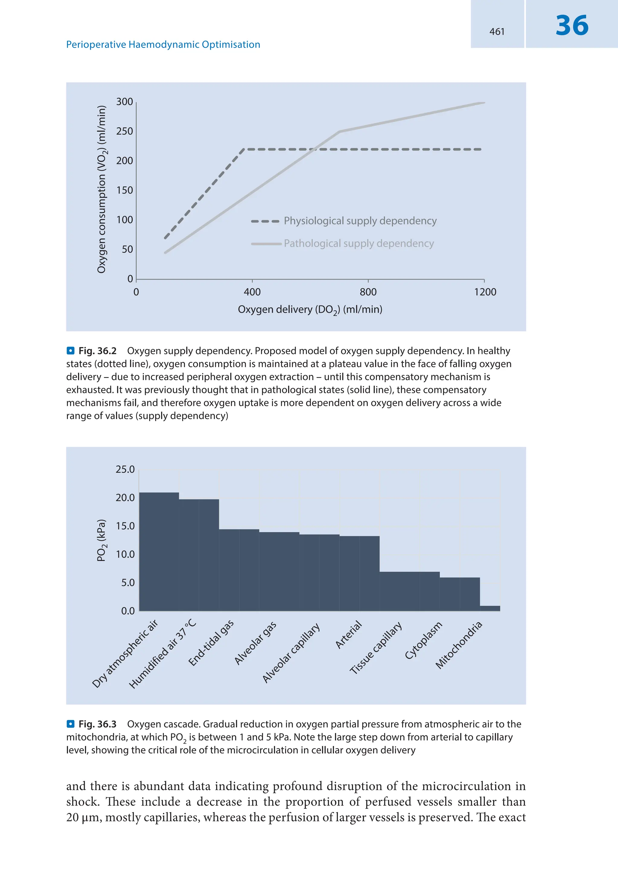 Monitoreo Hemodinámico de Pinsky EN LA UCI