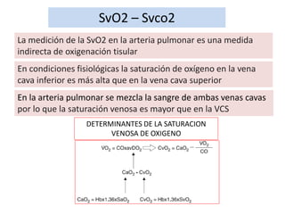 Svo2 Organ MONITOREO HEMODINAMICO FINAL - INMP 2017.pptx