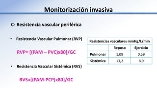 Monitorización invasiva
C- Resistencia vascular periférica
• Resistencia Vascular Pulmonar (RVP)
RVP= [(PAM – PVC)x80]/GC
• Resistencia Vascular Sistémica (RVS)
RVS=[(PAM-PCP)x80]/GC
Resistencias vasculares mmHg/L/min
Reposo Ejercicio
Pulmonar 1,08 0,59
Sistémica 13,2 8,9
 