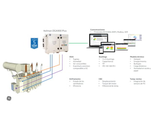 Kelman DGA900 Plus
DGA
• 9 gases
• Humedad
• Sin consumibles
• Exactitud y precision
comparables a GC
Bushings
• 3 o 6 bushings
• Capacitancia
• FP
• PD ( IEC 60270 )
Modelo térmico
• Hotspot
• Envejecimiento
• Burbujeo
• Carga dinámica
• Humedad en aceite y
papel
Enfriamento
• Estado de los
ventiladores
• Eficiencia
CBC
• Desplazamiento
• Torque del motor
• Diferencial de temp.
Temp. núcleo
• Integración de
sensors de FO
Comunicaciones
• Protocolos IEC61850, DNP3, Modbus, Wifi
 