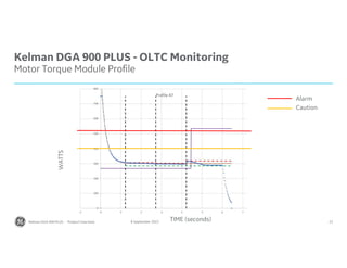 8 September 2022 21
Kelman DGA 900 PLUS - OLTC Monitoring
Motor Torque Module Profile
WATTS
TIME (seconds)
Alarm
Caution
Kelman DGA 900 PLUS - Product Overview
 