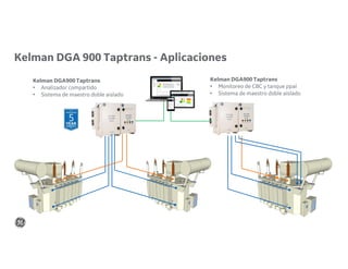 Kelman DGA900 Taptrans
• Analizador compartido
• Sistema de maestro doble aislado
Kelman DGA900 Taptrans
• Monitoreo de CBC y tanque ppal
• Sistema de maestro doble aislado
Kelman DGA 900 Taptrans - Aplicaciones
 
