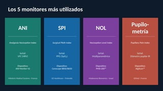 Monitoreo de la Nocicepcion anestesia adultos | PPTX