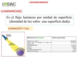 ILUMINANCIA(E)
I.RECONOCIMIENTO
Es el flujo luminoso por unidad de superficie.
(densidad de luz sobre una superficie dada).
Lumen/m2 = Lux
 