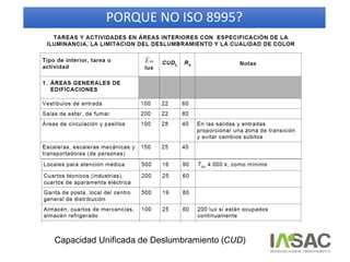 PORQUE NO ISO 8995?
Capacidad Unificada de Deslumbramiento (CUD)
 