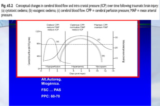 Alt.Autoreg.Miogénica.FSC … PASPPC: 60-70