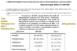  PPCNEUROMONITOREO MULTIMODALICPPPCB Temp SyO2ETCO2DTCPtiO2UNIDAD CUIDADOS INTENSIVOS DE NEUROCIRUGIAHOSPITAL NACIONAL GUILLERMO ALMENARA I.- ESSALUD