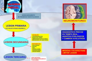 DESENCADENAMIENTO
DE FENOMENOS FISIOPATOLOGICOS
LESION PRIMARIA
( TEC,HSA,HIC,STROKE ISQUEMICO )
LESION SECUNDARIA
LOCALES:
-LIPOPEROXIDACION
-RADICALES LIBRES
-AMINOACIDOS EXCITATORIOS
-MEDIADORES INFLAMATORIOS
SISTEMICOS:
-HIPOTENSION
-HIPOXIA
-SIRS
-HIPERGLICEMIA
-HIPERNATREMIA
-HIPONATREMIA
LESION TERCIARIA DAÑO NEURONAL
MECANISMOS BIOQUIMICOS
Y CELULARES
MEDIDAS TTO EFECTIVAS
LIMITAR LESION
DIAGNOSTICO PRECOZ
EN TIEMPO REAL :
AGENTES ETIOLOGICOS
Y CAMBIOS EVOLUTIVOS
NEUROMONITOREO
INJURIA
INICIAL
 