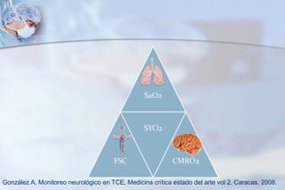SaO2
FSC
SYO2
CMRO2
González A. Monitoreo neurológico en TCE. Medicina crítica estado del arte vol 2. Caracas. 2008.
 