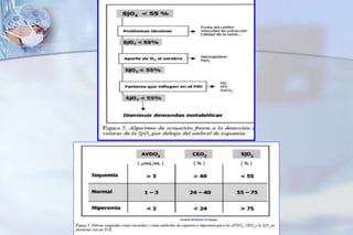 Cerebral Extraction of Oxygen
 