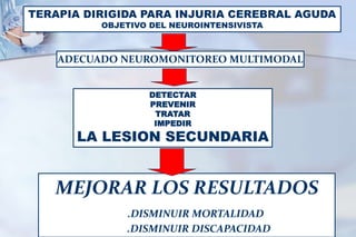 TERAPIA DIRIGIDA PARA INJURIA CEREBRAL AGUDA
OBJETIVO DEL NEUROINTENSIVISTA
MEJORAR LOS RESULTADOS
.DISMINUIR MORTALIDAD
.DISMINUIR DISCAPACIDAD
DETECTAR
PREVENIR
TRATAR
IMPEDIR
LA LESION SECUNDARIA
ADECUADO NEUROMONITOREO MULTIMODAL
 