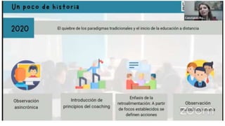 Monitoreo pauta de  observacion