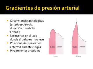 Circunstancias patológicas (arterioesclerosis, disección o embolia arterial) No insertar en el lado donde el pulso es mas leve Posiciones inusuales del enfermo durante cirugía  Pinzamientos arteriales 