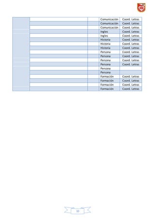 10
Comunicación Coord. Letras
Comunicación Coord. Letras
Comunicación Coord. Letras
Ingles Coord. Letras
Ingles Coord. Letras
Historia Coord. Letras
Historia Coord. Letras
Historia Coord. Letras
Persona Coord. Letras
Persona Coord. Letras
Persona Coord. Letras
Persona Coord. Letras
Persona
Persona
Formación Coord. Letras
Formación Coord. Letras
Formación Coord. Letras
Formación Coord. Letras
 
