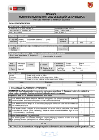 13
DATOSDE IDENTIFICACIÓN
DATOS DE LA INSTITUCIÓN EDUCATIVA:
NOMBRE DE LA I.E. FE Y ALEGRÍA 64 CÓDIGO MODULAR: 0202140
DIRECCIÓN:AV. LA BANDERA 260 UGEL: LEONCIO PRADO
NIVEL: INTEGRADO DRE: HUANUCO
Datos de la sesión observada  Datos a ser registrados mediante la observación
5. Área o áreas desarrolladas  Anotar en el
siguiente espacio
6. Denominación de la sesión:
7. Nivel
educativo:
Primaria/Se-
cundaria
8. Grado 9. Sección:
10. Número de
Estudiantes
Varones_________ Mujeres________
Ausentes________ Total___________
11. Turno Mañana ( )
12. Duración de la
sesión observada:
Hora Inicio: _________ Hora Término:_________
Tiempo Total: _________hrs, ______min.
NIVEL DE AVANCE
Logrado Cumple con lo previsto en el ítem 3
En proceso Cumple parcialmente con los requerimientos del ítem 2
En inicio Cumple en un nivel incipiente con los requerimientos del ítem. 1
Inicio En proceso Logrado
16 17-32 33-48
I. DESARROLLO DELASESIÓNDEAPRENDIZAJE
CRITERIO 1:Uso Pedagógicodel tiempo en lassesionesdeaprendizaje Datosaserregistradosmediantela
observaciónylarevisión del documento deplanificación,según corresponda:
Complete los ítems 01 - 04 mediante la observación de la sesión. Valoración
01
El/la docente utiliza mayor tiempo en actividades pedagógicas, que generan aprendizajes significativos
en los estudiantes, sobre las no pedagógicas, durante la sesión de aprendizaje. 1 2 3
02
El/la docente dosifica el tiempo de las actividades pedagógicas teniendo en cuenta las características de
los procesos pedagógicos. 1 2 3
03
El/la docente cumple y respeta el horario establecido para el área curricular, de acuerdo a los planes
curriculares de cada I.E. (Inicial y Primaria) y respeta el número de horas establecido según la RSG
2378-2014-MINEDU (Secundaria) 1 2 3
Complete el ítem 05referido a la planificación. Valoración
04
El/la docente planifica sus actividades pedagógicas (carpeta pedagógica) dosificando el tiempo en la sesión
de aprendizaje de modo que responda a los procesos pedagógicos
.
1 2 3
Sub total
CRITERIO 2:Uso deherramientaspedagógicasporlosprofesoresdurantelassesionesdeaprendizaje Datosaser
DATOS DEL OBSERVADOR
1. Cargo del
observador
Director ( )Coordinador académico ( ) Otro:
Especificar:_____________________________
2. Fecha del
monitoreo
Día Mes Año
Datos del docente observado Datos a ser registrados consultando al docente
3.- Apellidos y
Nombres:
4.Especialidad
FICHA N° 01
MONITOREO: FICHA DE MONITOREO DE LA SESIÓN DE APRENDIZAJE
Para uso interno en la Institución Educativa
 