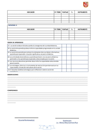 20
INDICADOR N° ITEMS PUNTAJE % INSTRUMENTO
CAPACIDAD II:
INDICADOR N° ITEMS PUNTAJE % INSTRUMENTO
SESION DE APRENDIZAJE
OBSERVACIONES
_____________________________________________________________________________________________________
_____________________________________________________________________________________________________
_____________________________________________________________________________________________________
_____________________________________________________________________________________________________
_____________________________________________________________________________________________________
__________
COMPROMISOS
_____________________________________________________________________________________________________
_____________________________________________________________________________________________________
_____________________________________________________________________________________________________
_____________________________________________________________________________________________________
_____________________________________________________________________________________________________
__________
17. La sesión sedesarrolladeacuerdo al cronograma de la unidad didáctica.
18.La sesión de aprendizajedesarrollalascapacidades programados en la unidad
didáctica.
19.La sesión de aprendizajecontiene los elementos básicos (datos informativos,
aprendizajes esperados,situación significativa,secuencia didáctica,
evaluación).
20.Las actividades deenseñanza y aprendizajetienen una secuencia didáctica
pertinente a los aprendizajes esperados seleccionadospara lasesión.
21.Los recursos educativos permiten desarrollarlascapacidadesseleccionadas
para la sesión.
22.Las estrategias,técnicas e instrumentos de evaluación permiten evaluar las
capacidades,a través de indicadores dela sesión.
23. El docente establece estrategias para reflexionar sobrela sesión de
aprendizaje.
Docente Monitoreado(a) Subdirectora
Lic. .Mónica MeryCarmona Ruiz
 