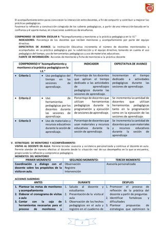 2
El acompañamiento entre pares consisteen la interacción entre docentes, a fin de compartir y contribuir a mejorar las
prácticas pedagógicas.
Favorece la reflexión y construcción colegiada de los saberes pedagógicos, a partir de una interacción basada en la
confianza y el aporte mutuo, en situaciones auténticas de enseñanza.
COMPROMISO DE GESTION ESCOLAR 4: “Acompañamiento y monitoreo a la práctica pedagógica en la I.E.”
INDICADORES: Porcentaje de los docentes que reciben monitoreo y acompañamiento por parte del equipo
directivo.
EXPECTATIVA DE AVANCE: La Institución Educativa incrementa el número de docentes monitoreados y
acompañados en su práctica pedagógica por la subdirección y el equipo directivo, tomando en cuenta el uso
pedagógico del tiempo, uso de herramientas pedagógicas y uso de materiales educativos.
FUENTE DE INFORMACIÓN: Acciones de monitoreo y ficha de monitoreo a la práctica docente
COMPROMISO 4 “Acompañamiento y
monitoreo a la práctica pedagógica en la
I.E.”
INDICADOR EXPECTATIVA DE AVANCE
 Criterio 1  Uso pedagógico del
tiempo en las
sesiones de
aprendizaje.
Porcentaje de los docentes
que aplican el tiempo
dedicado a las actividades
de aprendizajes
pedagógicos durante las
sesiones de aprendizaje.
Incrementan el tiempo
dedicado a actividades
pedagógicas durante las
sesiones de aprendizaje.
 Criterio 2  Uso de
herramientas
pedagógicas por los
docentes durante
las sesiones de
aprendizaje.
Porcentaje de docentesque
utilizan herramientas
pedagógicas durante la
programación y ejecución
de sesionesde aprendizaje.
Se incrementa la cantidad de
docentes que utilizan
herramientas pedagógicas
tanto en la programación
como en la ejecución de las
sesiones de aprendizaje.
 Criterio 3  Uso de materiales y
recursos educativos
durante la sesiónde
aprendizaje.
Porcentaje de docentesque
usan materiales y recursos
educativos durante la
sesión de aprendizaje.
Se incrementa la cantidad de
docentesque usanmateriales
y recursos educativos
durante la sesión de
aprendizaje
V. ESTRATEGIAS DE MONITOREO Y ACOMPAÑAMIENTO:
VISITAS AL DOCENTE EN AULA: Permite brindar asesoría y asistencia personalizada y continua al docente en aula.
Permite atender de manera efectiva al docente desde la situación real de sus desempeños en la que se encuentra,
propiciando la reflexión y compromiso pedagógico.
MOMENTOS DEL MONITOREO
PRIMER MOMENTO SEGUNDO MOMENTO: TERCER MOMENTO
Coordinación y dialogo con el
docente sobre los propósitos de la
visita en aula.
Observación
Registro
Intervención
Asesoría personalizada
ACCIONES SUGERIDAS
ANTES DURANTE DESPUES
1. Plantear las metas de monitoreo
y acompañamiento
2. Elaborar el cronograma de visitas
a aula
3. Contar con la caja de
herramientas necesarias para el
proceso de monitoreo y
1. Saludo al docente y
estudiantes
2. Presentaciónde la visita al
aula
3. Observación de los hechos
pedagógicos en el aula y
registro en el cuaderno de
1. Promover el proceso de
reflexión de la práctica del
docente a partir de preguntas
2. Identificar fortalezas y
dificultades
3. Plantear propuestas de
estrategias que optimicen la
 