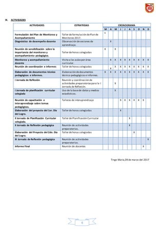 6
IX. ACTIVIDADES
ACTIVIDADES ESTRATEGIAS CRONOGRAMA
M A M J J A S O N D
Formulación del Plan de Monitoreo y
Acompañamiento
Taller de formulación dePlan de
Monitoreo 2017.
x
Diagnóstico de desempeño docente Observación desesiones de
aprendizaje.
X
Reunión de sensibilización sobre la
importancia del monitoreo y
acompañamiento pedagógico.
Taller de horas colegiadas
X X
Monitoreo y acompañamiento
docente
Visita a las aulaspor área
curricular.
X X X X X X X X X
Reunión de coordinación e informes Taller de horas colegiadas
X
X X X X X X X X
Elaboración de documentos técnico
pedagógicos e informes.
Elaboración dedocumentos
técnico pedagógicos e informes.
X X X X X X X X X X
I Jornada de Reflexión Reunión y coordinación de
actividades preparatoriaspara la I
Jornada de Reflexión.
X
I Jornada de planificación curricular
colegiada
Uso de la basede datos y medios
estadísticos.
X
Reunión de capacitación e
interaprendizaje sobre temas
pedagógicos.
Talleres de interaprendizaje X X X X X X
Elaboración del proyecto del 1er. Día
del Logro.
Taller de horas colegiadas X
II Jornada de Planificación Curricular
colegiada.
Taller de Planificación Curricular X
II Jornada de Reflexión pedagógica Reunión de actividades
preparatorias.
X
Elaboración del Proyecto del 2do. Día
del Logro.
Taller de horas colegiadas X
III Jornada de Reflexión pedagógica Reunión de actividades
preparatorias.
X
Informe Final Reunión de docentes X
Tingo María,09 de marzo del 2017
 