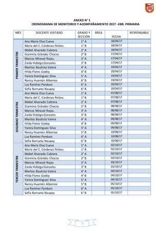 7
ANEXO N° 1
CRONOGRAMA DE MONITOREO Y ACOMPAÑAMIENTO 2017 –EBR. PRIMARIA
MES DOCENTE VISITADO GRADO Y
SECCIÓN
ÁREA
FECHA
RESPONSABLE
PRIMERTRIMESTRE
Ana María Díaz Cueva 1° A 18/04/17
María del C. Cárdenas Peláez. 1° B 18/04/17
Mabel Alvarado Cabrera 2° A 18/04/17
Giannina Grández Chocos 2° B 17/04/17
Marcos Miraval Rojas, 3° A 17/04/17
Zaida Hidalgo Gonzales 3° B 17/04/17
Maritza Bautista Valera 4° A 19/04/17
Hilda Flores Godoy 4° B 20/04/17
Yanira Domínguez Silva 5° A 19/04/17
Nancy Huamán Albornoz 6° B 19/04/17
Luz Ramírez Panduro 6° A 20/04/17
Sofía Barrueta Naupay 6° B 20/04/17
SEGUNDOTRIMESTRE
Ana María Díaz Cueva 1° A 07/08/17
María del C. Cárdenas Peláez. 1° B 07/08/17
Mabel Alvarado Cabrera 2° A 07/08/17
Giannina Grández Chocos 2° B 08/08/17
Marcos Miraval Rojas. 3° A 08/08/17
Zaida Hidalgo Gonzales 3° B 08/08/17
Maritza Bautista Valera 4° A 09/08/17
Hilda Flores Godoy 4° B 09/08/17
Yanira Domínguez Silva 5° A 09/08/17
Nancy Huamán Albornoz 5° B 10/08/17
Luz Ramírez Panduro 6° A 10/08/17
Sofía Barrueta Naupay 6° B 10/08/17
TERCERTRIMESTRE
Ana María Díaz Cueva 1° A 02/10/17
María del C. Cárdenas Peláez. 1° B 02/10/17
Mabel Alvarado Cabrera 2° A 02/10/17
Giannina Grández Chocos 2° B 03/10/17
Marcos Miraval Rojas 3° A 03/10/17
Zaida Hidalgo Gonzales 3° B 03/10/17
Maritza Bautista Valera 4° A 04/10/17
Hilda Flores Godoy 4° B 04/10/17
Yanira Domínguez Silva 5° A 04/10/17
Nancy Huamán Albornoz 5° B 05/10/17
Luz Ramírez Panduro 6° A 05/10/17
Sofía Barrueta Naupay 6° B 05/10/17
 