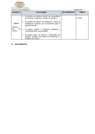 INSTITUTO DE EDUCACIÓN SUPERIOR
PEDAGÓGICO PÚBLICO“INDOAMERICA” Práctica Final
MOMENTO ACTIVIDADES INSTRUMENTOS TIEMPO
Cierre
(Término
de las
clases)
 El docente de práctica prioriza las necesidades
del docente y reajusta su diseño de asesoría.
 El docente de práctica, de preferencia, realiza la
planificación conjunta con el practicante para la
siguiente sesión.
 El asesor analiza e interpreta cualitativa y
cuantitativamente los resultados.
 El asesor evalúa los avances y dificultades del
docente, teniendo como base los instrumentos y
cuaderno de campo.
2 horas
III. INSTRUMENTOS
 