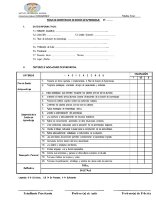 INSTITUTO DE EDUCACIÓN SUPERIOR
PEDAGÓGICO PÚBLICO“INDOAMERICA” Práctica Final
…………………………..…. …………………………………. …………………………………
Estudiante Practicante Profesor(a) de Aula Profesor(a) de Práctica
FICHA DE OBSERVACIÓN DE SESIÓN DE APRENDIZAJE Nº: ………
I. DATOS INFORMATIVOS:
1.1. Institución Educativa: ……………………………………………………………………...
1.2. Ciclo EBR: ………………… 1.3. Grado y Sección: ……………………………
1.4. Título de la Sesión de Aprendizaje: ……………………………………………………….
……………………………………………………………………………………………….......
1.5. Profesor(a) de Aula: …………………………………………………….……………….....
1.6. Practicante: …………………………………………………………………………………
1.7. Duración: Inicio: ........................................... Término: ....................................................
1.9. Lugar y Fecha: ……………………………………………………………………………..
II. CRITERIOS E INDICADORES DE EVALUACIÓN:
CRITERIOS I N D I C A D O R E S
VALORACIÓN
1 0,5 0
Plan de Sesión
de Aprendizaje
1. Presenta en forma oportuna e implementada el Plan de Sesión de Aprendizaje.
2. Programa estrategias orientadas al logro de capacidades y actitudes.
Desarrollo de la
Sesión de
Aprendizaje
3. Utiliza estrategias que permiten recuperar los saberes previos de los alumnos.
4. Mantiene el interés de los alumnos durante el desarrollo de la Sesión de Aprendizaje
5. Propicia el conflicto cognitivo sobre los contenidos tratados.
6. Confronta los saberes previos con los nuevos saberes.
7. Aplica estrategias de metodología activa.
8. Orienta la sistematización del aprendizaje.
9. Usa oportuna y adecuadamente los recursos didácticos.
10. Aplica los conocimientos aprendidos en otras situaciones similares.
11. Crea condiciones adecuadas para la aplicación de los aprendizajes logrados.
12. Orienta el trabajo individual o grupal para la construcción de los aprendizajes.
13. Aplica adecuadamente estrategias e instrumentos de evaluación.
14. Las actividades de extensión permiten complementar el aprendizaje logrado.
15. Demuestra dominio teórico del tema desarrollado.
16. Uso óptimo y productivo del tiempo.
Desempeño Personal
17. Emplea lenguaje, voz y dicción apropiados.
18. Domina sus emociones y genera un clima afectivo propicio en el aula.
19. Promueve hábitos de limpieza y orden.
20. Promueve la participación, el diálogo y práctica de valores entre los alumnos.
Calificativo
TOTAL
EN LETRAS
Leyenda: 0  En Inicio, 0.5  En Proceso, 1  Suficiente
 