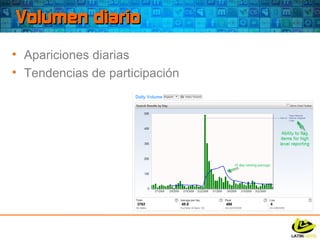 Apariciones diarias Tendencias de participación Volumen diario 