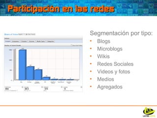Participación en las redes Segmentación por tipo: Blogs Microblogs  Wikis Redes Sociales Videos y fotos Medios Agregados 