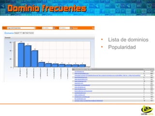 Lista de dominios Popularidad Dominio frecuentes 